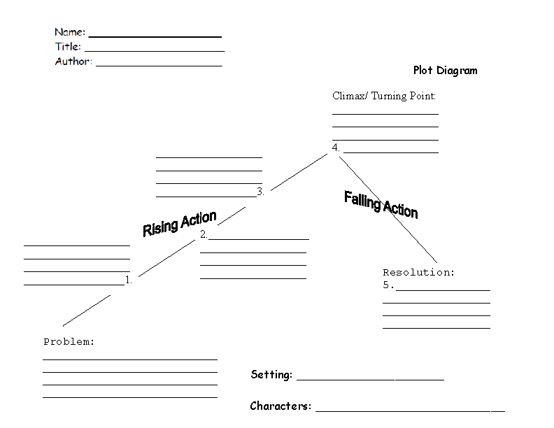 Plot Worksheets | Plot Diagram 1 Worksheet