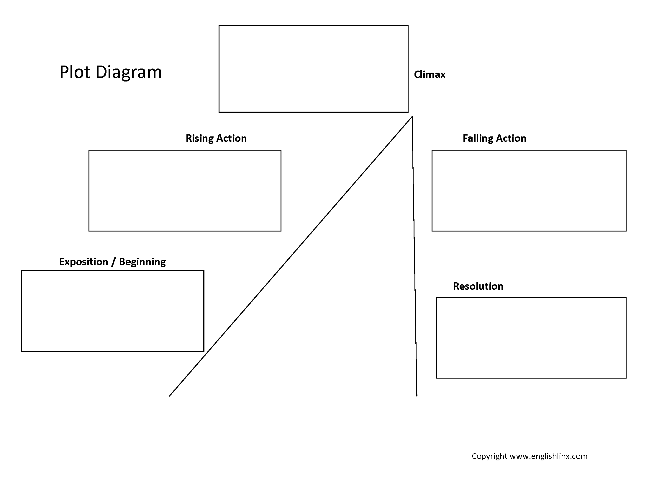 Free Blank Plot Diagram Template