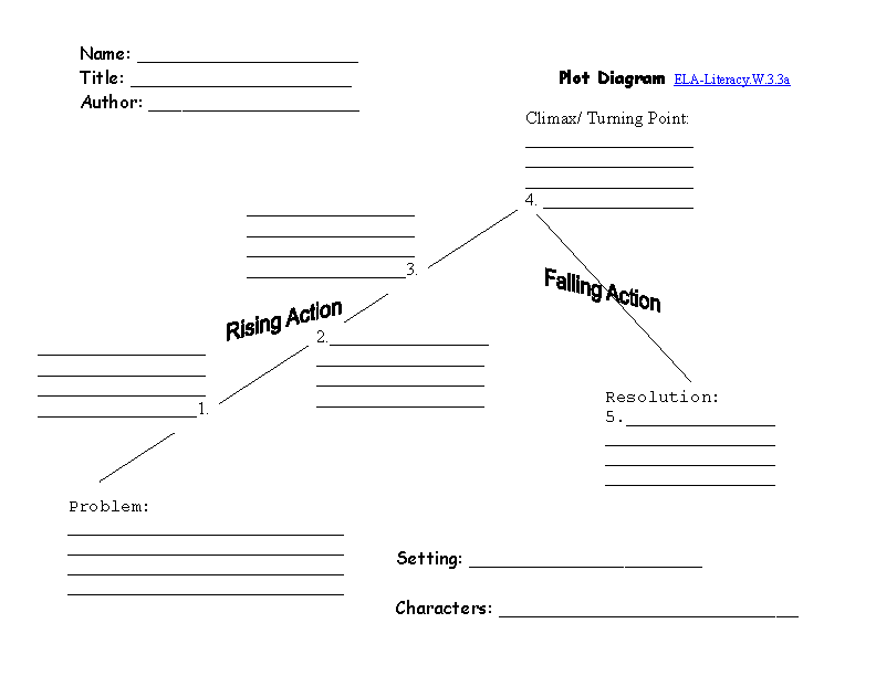 Plot Diagram 1 ELA-Literacy.W.3.3a Writing Worksheet
