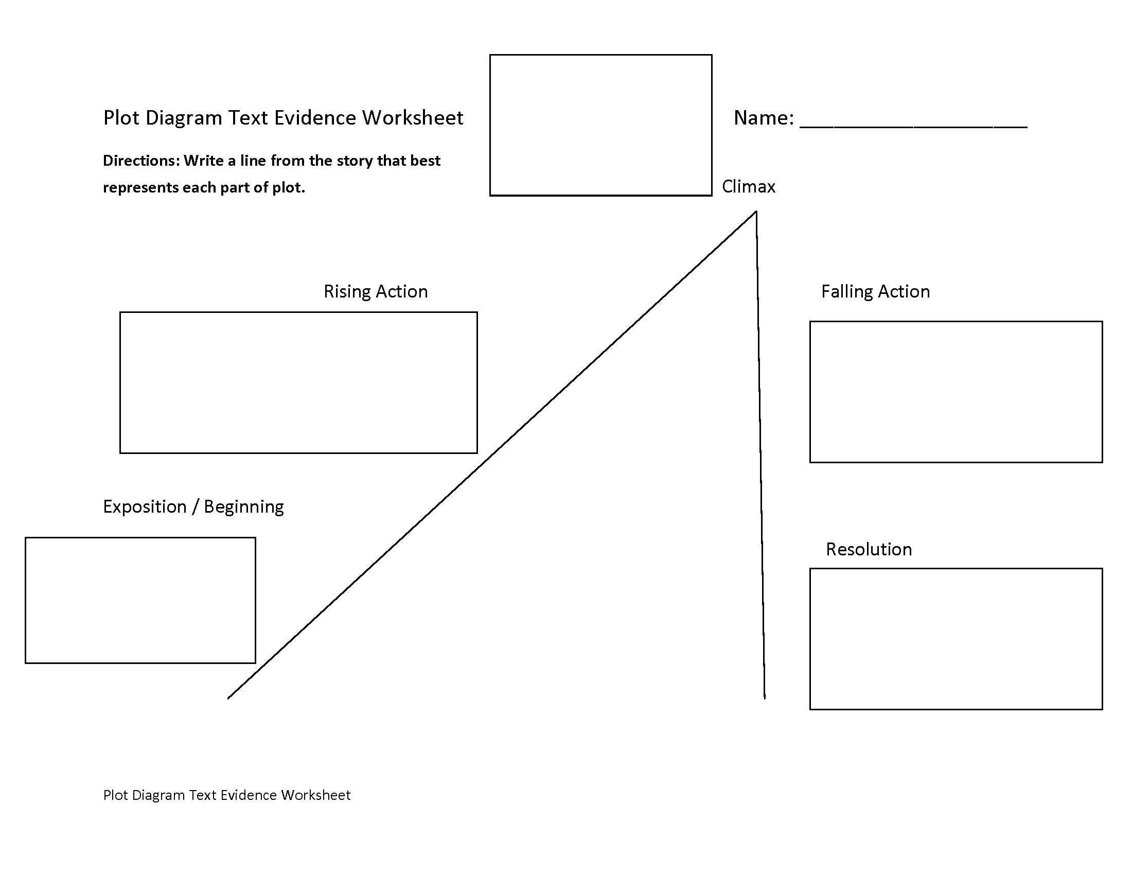 Rising Action Falling Action Chart