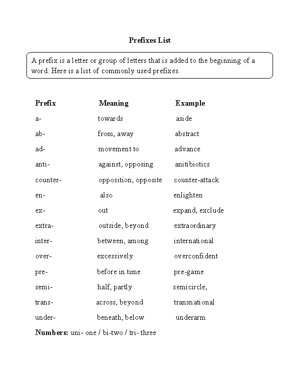 Prefixes List