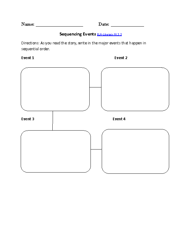 3rd Grade Common Core Reading Informational Text Worksheets