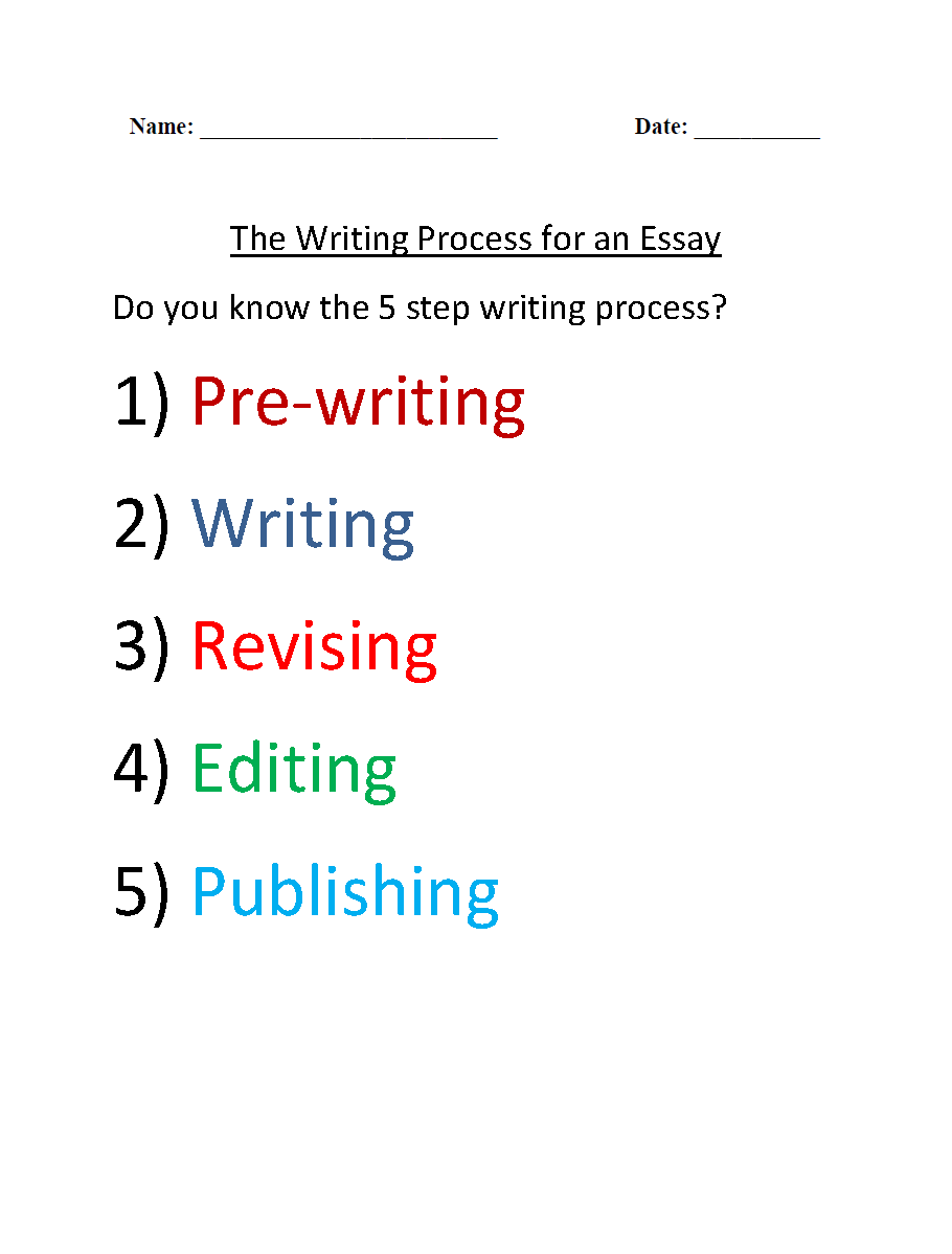 Writing Process for Essay Writing Worksheets