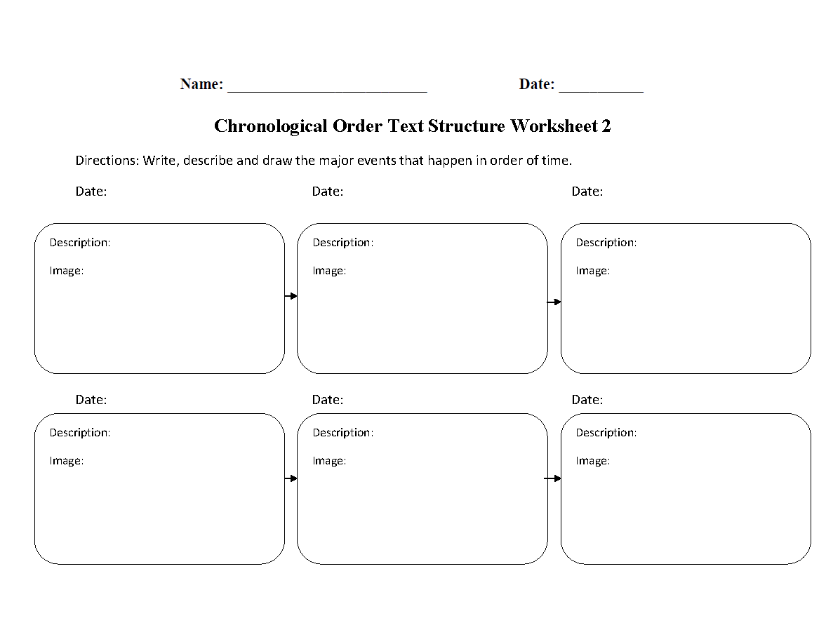 Sequence Text Structure - Teaching Chronology