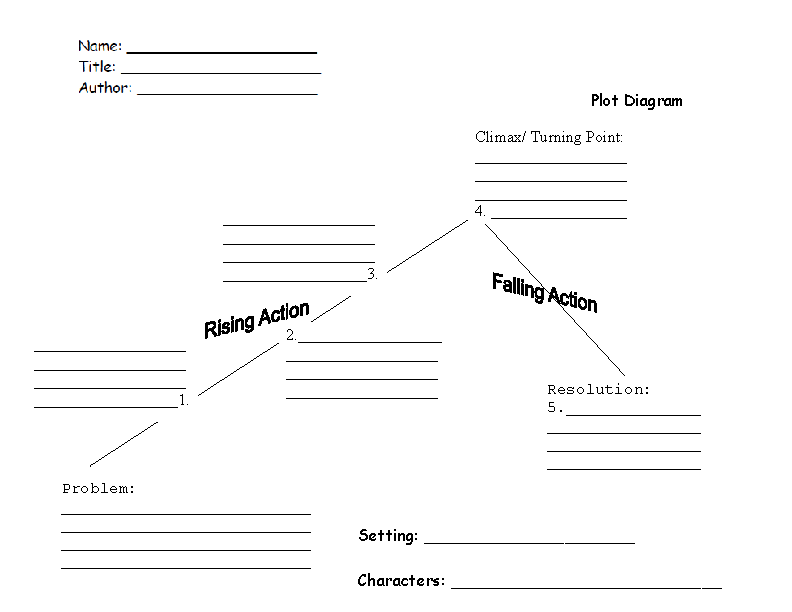 Plot Diagram 1 Plot Worksheet